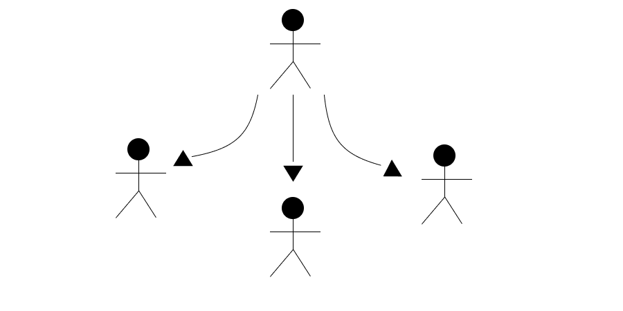 How I Delegate Work Like A Wizard With The 360 Delegation Method